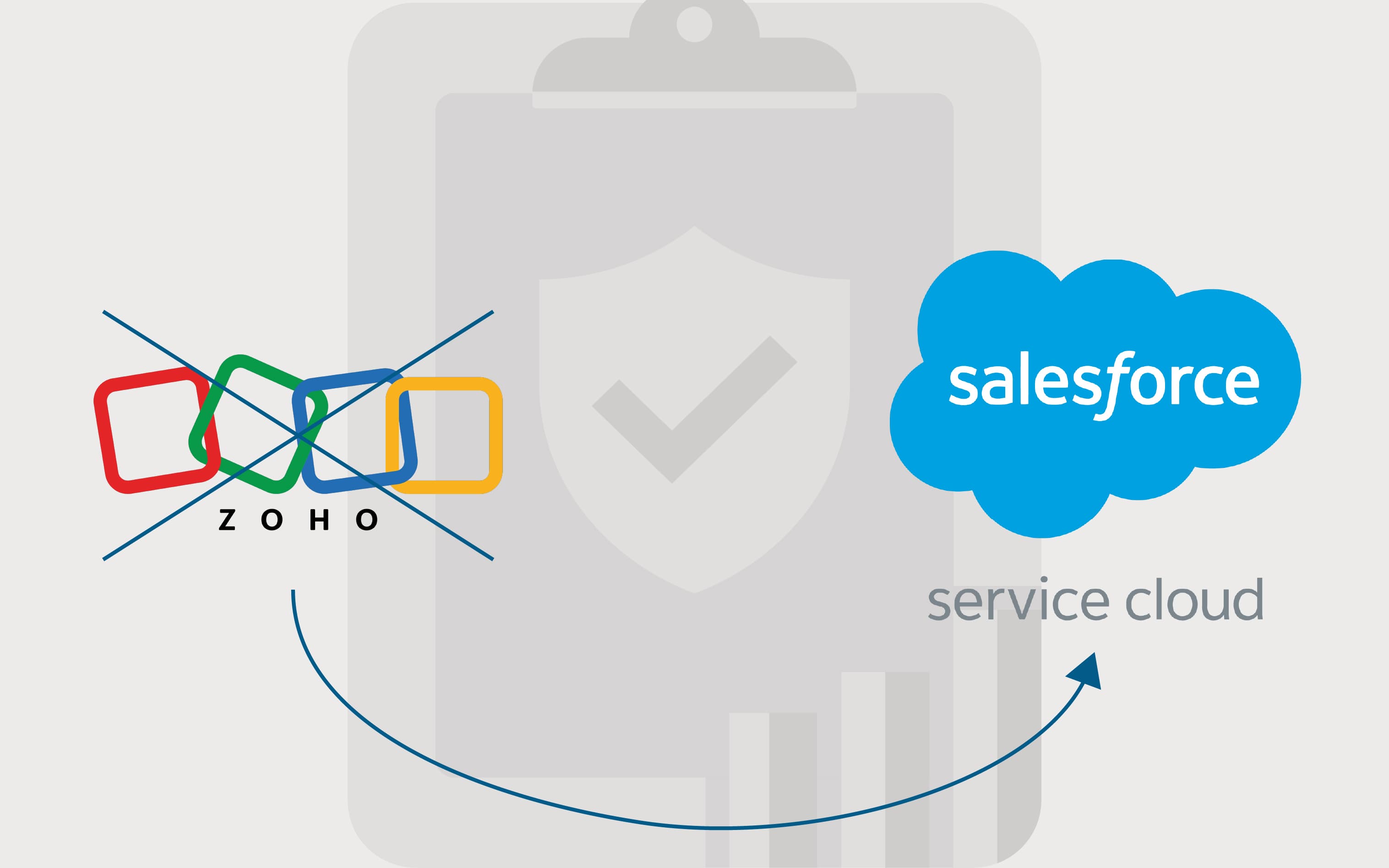 Zoho logo crossed out with arrow pointing to Salesforce Service Cloud logo.